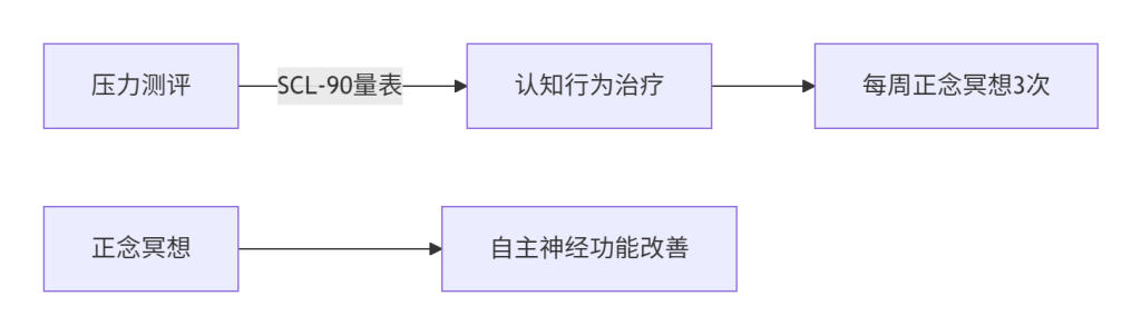 代孕产子费用及生育压力管理指南
