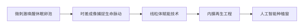 ​​生命的破晓：一位卵巢早衰妈妈与时间的赛跑​​-试管代生