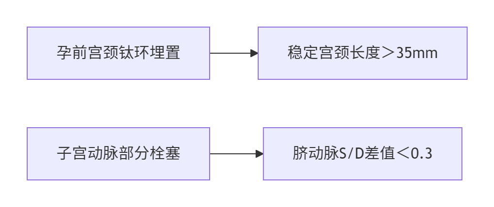 ​​重度内异症患者95万双胎活产实录​​-辅助代生