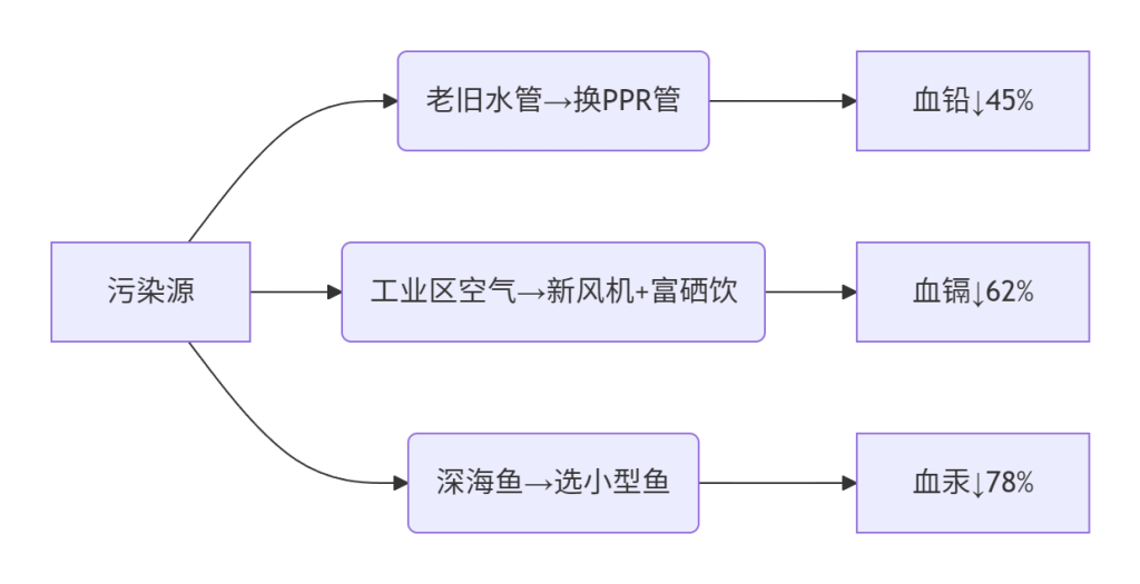 ​​环境毒素与生育力防护：2025年升级版居家实战指南​​-辅助代生