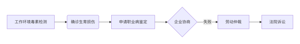 ​​环境毒素与生育力防护：2025年升级版居家实战指南​​-辅助代生