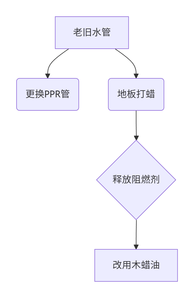 ​​环境毒素与生育力防护：2025年升级版居家实战指南​​-辅助代生
