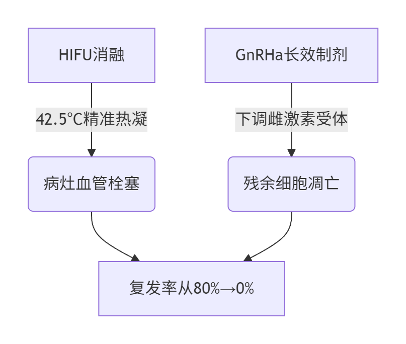 ​​2025子宫内膜异位症IV期患者88万诞健康双胎​​-辅助代生